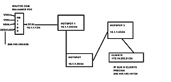 Clique na imagem para uma versão maior

Nome:	         ESQUEMA DA REDE.jpg
Visualizações:	421
Tamanho: 	18,4 KB
ID:      	50833
