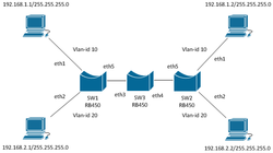 Clique na imagem para uma versão maior

Nome:	         Vlan-2.png
Visualizações:	563
Tamanho: 	15,8 KB
ID:      	50951