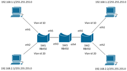 Clique na imagem para uma versão maior

Nome:	         Vlan-2.png
Visualizações:	517
Tamanho: 	15,8 KB
ID:      	50951