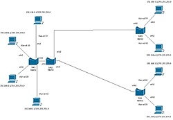 Clique na imagem para uma versão maior

Nome:	         Vlan-LAGUNA.jpg
Visualizações:	504
Tamanho: 	22,1 KB
ID:      	50952