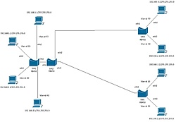 Clique na imagem para uma versão maior

Nome:	         Vlan-LAGUNA.jpg
Visualizações:	439
Tamanho: 	22,1 KB
ID:      	50952