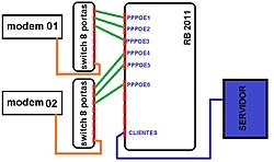 Clique na imagem para uma versão maior

Nome:	         BALANCEAMENTO PCC GATEWAYS IDENTICOS.jpg
Visualizações:	278
Tamanho: 	34,1 KB
ID:      	51063