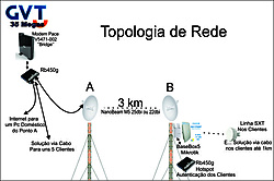 Clique na imagem para uma versão maior

Nome:	         Rede.jpg
Visualizações:	1543
Tamanho: 	660,5 KB
ID:      	51229