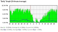 Clique na imagem para uma versão maior

Nome:	         grafico-link.jpg
Visualizações:	728
Tamanho: 	63,4 KB
ID:      	51348