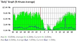 Clique na imagem para uma versão maior

Nome:	         grafico-link.jpg
Visualizações:	646
Tamanho: 	63,4 KB
ID:      	51348