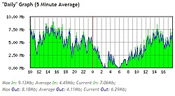 Clique na imagem para uma versão maior

Nome:	         grafico-squid.jpg
Visualizações:	429
Tamanho: 	62,0 KB
ID:      	51349