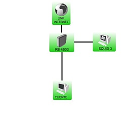 Clique na imagem para uma versão maior

Nome:	         Topologias.jpg
Visualizações:	261
Tamanho: 	21,3 KB
ID:      	51352