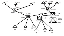 Clique na imagem para uma versão maior

Nome:	         Vlan projeto.jpg
Visualizações:	145
Tamanho: 	30,5 KB
ID:      	51523