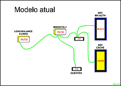 Clique na imagem para uma versão maior

Nome:	         layout rede jnet modelo atual.jpg
Visualizações:	1705
Tamanho: 	578,3 KB
ID:      	51792