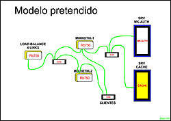 Clique na imagem para uma versão maior

Nome:	         layout rede jnet modelo pretendido.jpg
Visualizações:	906
Tamanho: 	585,5 KB
ID:      	51793