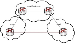 Clique na imagem para uma versão maior

Nome:	         ospf.jpg
Visualizações:	172
Tamanho: 	55,4 KB
ID:      	52140