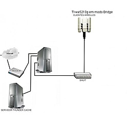 Clique na imagem para uma versão maior

Nome:	         esquema de rede Tl-wa5210g em modo Bridge.JPG
Visualizações:	417
Tamanho: 	14,9 KB
ID:      	53144