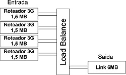 Clique na imagem para uma versão maior

Nome:	         Esquema 3G.jpg
Visualizações:	447
Tamanho: 	64,2 KB
ID:      	53155