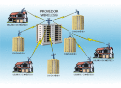 Clique na imagem para uma versão maior

Nome:	         provedor_wireless1.gif
Visualizações:	349
Tamanho: 	51,0 KB
ID:      	53428