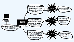 Clique na imagem para uma versão maior

Nome:	         mikrotik.jpg
Visualizações:	368
Tamanho: 	64,3 KB
ID:      	53513