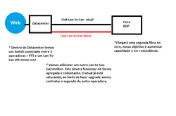Clique na imagem para uma versão maior

Nome:	         estrutura 2 lan-to-lan.png
Visualizações:	411
Tamanho: 	15,4 KB
ID:      	54167