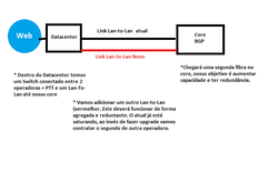 Clique na imagem para uma versão maior

Nome:	         estrutura 2 lan-to-lan.png
Visualizações:	359
Tamanho: 	15,4 KB
ID:      	54167