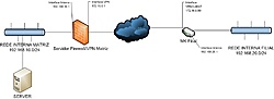 Clique na imagem para uma versão maior

Nome:	         MIKROTIKVPN.jpg
Visualizações:	372
Tamanho: 	79,6 KB
ID:      	54186