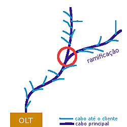 Clique na imagem para uma versão maior

Nome:	         ramificação-fibra.jpg
Visualizações:	590
Tamanho: 	42,5 KB
ID:      	54196