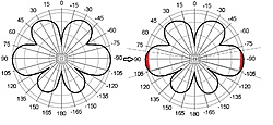 Clique na imagem para uma versão maior

Nome:	         Omni-Directional-Antenna-Radiation-Patterns.jpg
Visualizações:	534
Tamanho: 	331,4 KB
ID:      	54261
