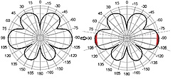 Clique na imagem para uma versão maior

Nome:	         Omni-Directional-Antenna-Radiation-Patterns.jpg
Visualizações:	463
Tamanho: 	331,4 KB
ID:      	54261