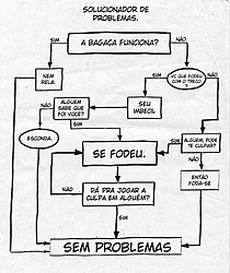 Clique na imagem para uma versão maior

Nome:	         solucionador-de-problemas.jpg
Visualizações:	173
Tamanho: 	42,9 KB
ID:      	54344