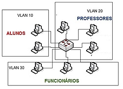 Clique na imagem para uma versão maior

Nome:	         vlans_01_thumb.jpg
Visualizações:	423
Tamanho: 	39,1 KB
ID:      	54391
