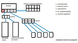 Clique na imagem para uma versão maior

Nome:	         CENARIO EM ATUALIZAÇÃO.jpg
Visualizações:	245
Tamanho: 	64,9 KB
ID:      	54410