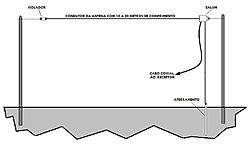 Clique na imagem para uma versão maior

Nome:	         Long Wire.JPG
Visualizações:	2442
Tamanho: 	28,3 KB
ID:      	54462