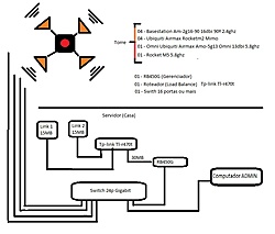 Clique na imagem para uma versão maior

Nome:	         Projeto server.jpg
Visualizações:	721
Tamanho: 	86,5 KB
ID:      	54744