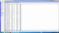 RB 912 como AP Throughput...