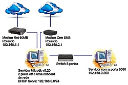 Clique na imagem para uma versão maior

Nome:	         estrutura mikrotik.jpg
Visualizações:	700
Tamanho: 	42,2 KB
ID:      	55288