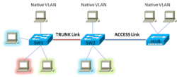 Clique na imagem para uma versão maior

Nome:	         Native+vlan.png
Visualizações:	2861
Tamanho: 	77,2 KB
ID:      	55327