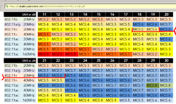 Clique na imagem para uma versão maior

Nome:	         snr.20MHz.PNG
Visualizações:	2441
Tamanho: 	115,1 KB
ID:      	55336