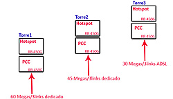 Clique na imagem para uma versão maior

Nome:	         esquema1.jpg
Visualizações:	282
Tamanho: 	34,7 KB
ID:      	55776