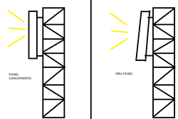 Clique na imagem para uma versão maior

Nome:	         PAINEL.png
Visualizações:	300
Tamanho: 	19,3 KB
ID:      	56101