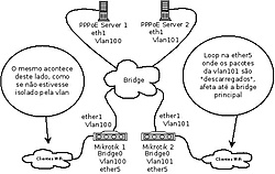 Clique na imagem para uma versão maior

Nome:	         ProblemaVlan.jpg
Visualizações:	397
Tamanho: 	37,9 KB
ID:      	56181