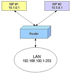 Clique na imagem para uma versão maior

Nome:	         Dual_gw_01.jpg
Visualizações:	159
Tamanho: 	16,9 KB
ID:      	56191