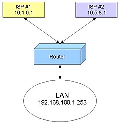 Clique na imagem para uma versão maior

Nome:	         Dual_gw_01.jpg
Visualizações:	110
Tamanho: 	16,9 KB
ID:      	56191