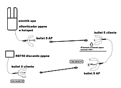 Clique na imagem para uma versão maior

Nome:	         senario ptp.jpg
Visualizações:	215
Tamanho: 	107,3 KB
ID:      	56249