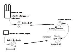 Clique na imagem para uma versão maior

Nome:	         senario ptp.jpg
Visualizações:	172
Tamanho: 	107,3 KB
ID:      	56249