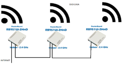 Clique na imagem para uma versão maior

Nome:	         SSID.png
Visualizações:	328
Tamanho: 	52,0 KB
ID:      	56459