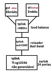 Clique na imagem para uma versão maior

Nome:	         esquema1.jpg
Visualizações:	146
Tamanho: 	51,8 KB
ID:      	56819