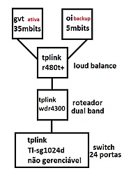 Clique na imagem para uma versão maior

Nome:	         esquema1.jpg
Visualizações:	119
Tamanho: 	51,8 KB
ID:      	56819