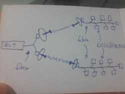 Clique na imagem para uma versão maior

Nome:	         gepon-wireless.jpg
Visualizações:	244
Tamanho: 	165,5 KB
ID:      	56936