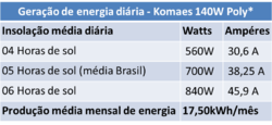 Clique na imagem para uma versão maior

Nome:	         Tabela_KM140(P).png
Visualizações:	456
Tamanho: 	31,4 KB
ID:      	57206