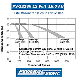 Clique na imagem para uma versão maior

Nome:	         agm-battery-life-cycle-depth-of-discharge-characteristics.jpg
Visualizações:	301
Tamanho: 	35,6 KB
ID:      	57243