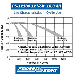 Clique na imagem para uma versão maior

Nome:	         agm-battery-life-cycle-depth-of-discharge-characteristics.jpg
Visualizações:	391
Tamanho: 	35,6 KB
ID:      	57243