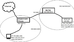 Clique na imagem para uma versão maior

Nome:	         Esquema da rede.jpg
Visualizações:	735
Tamanho: 	87,4 KB
ID:      	57447