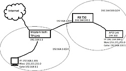 Clique na imagem para uma versão maior

Nome:	         Esquema da rede.jpg
Visualizações:	630
Tamanho: 	87,4 KB
ID:      	57447